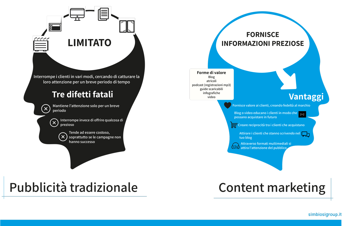 blog aziendale inbound marketing