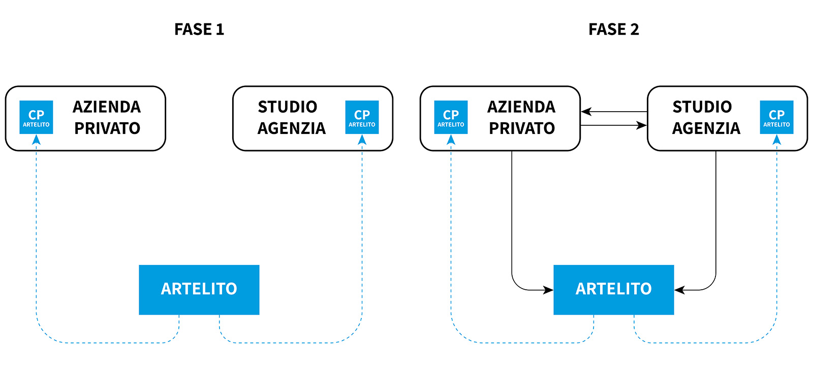 customer journey